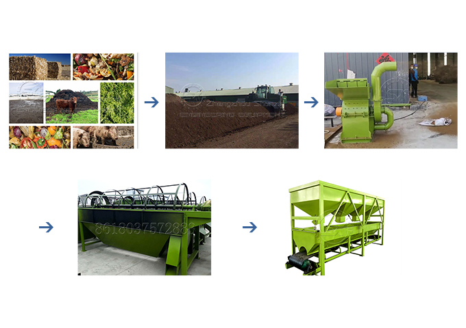 Compost kuBatching Process yemadhora zviuru zana negumi