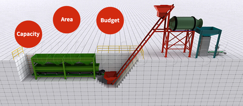 Nzvimbo Yekugadzira, Kugona Uye Budget Inobata BB Fertilizer Production Line Dhizaini