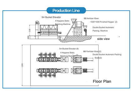 BB Fertilizer Production Line Drawings Ine Side View uye Floor Plan