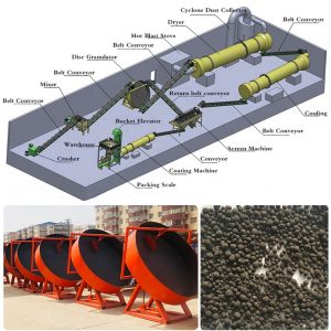 NPK Fertilizer Production Line - Image 3