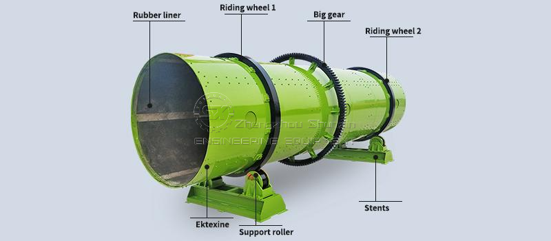 Semua Bahagian Mesin Granulator Drum Rotary