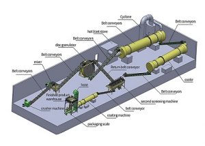 Disc pan granulation line