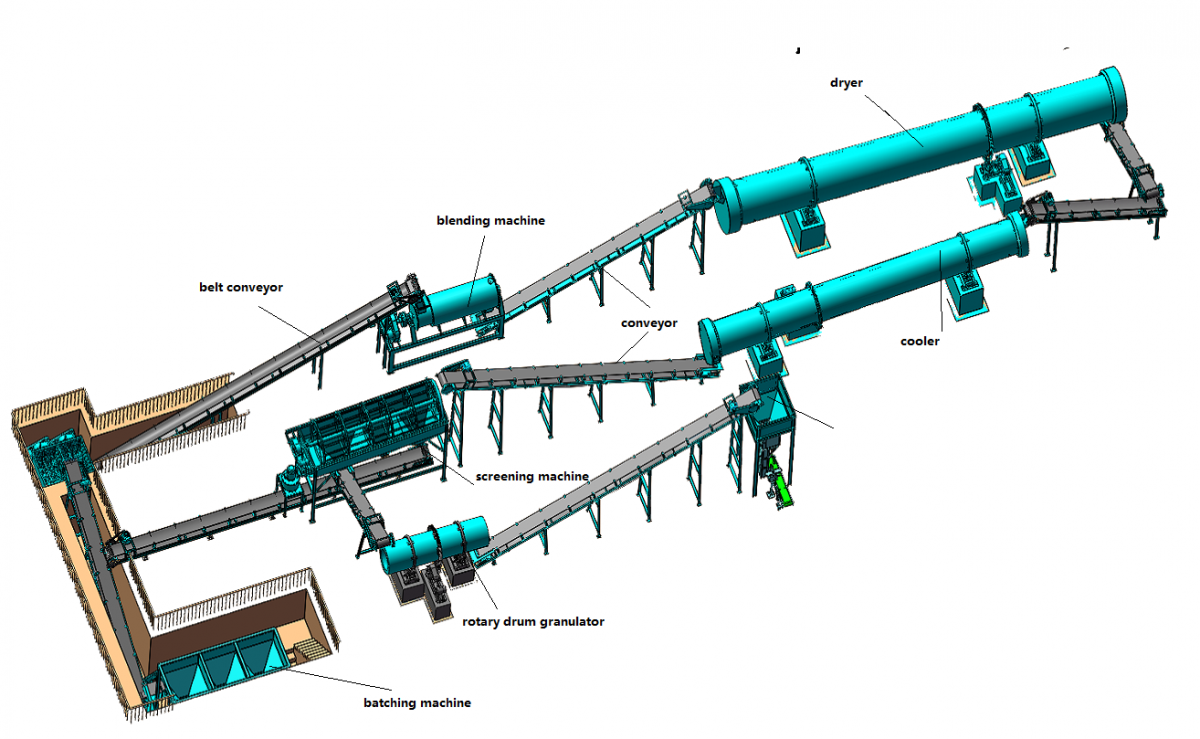 Organic Fertilizer Production Line Price to Make 20t Fertilizer Per Hour